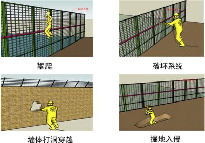 潍坊坊子区周界防范报警系统四号