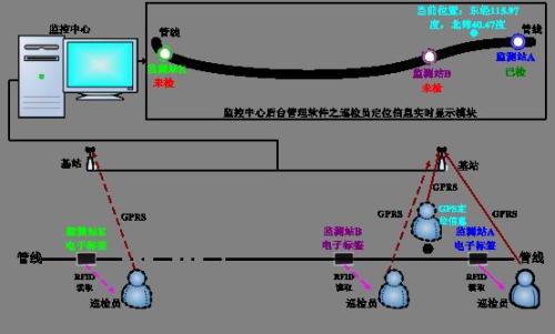 潍坊坊子区巡更系统八号