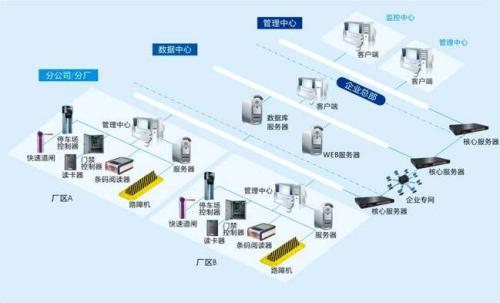 潍坊坊子区食堂收费管理系统七号