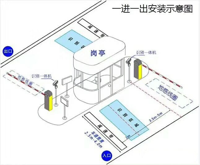 潍坊坊子区标准车牌识别系统安装图