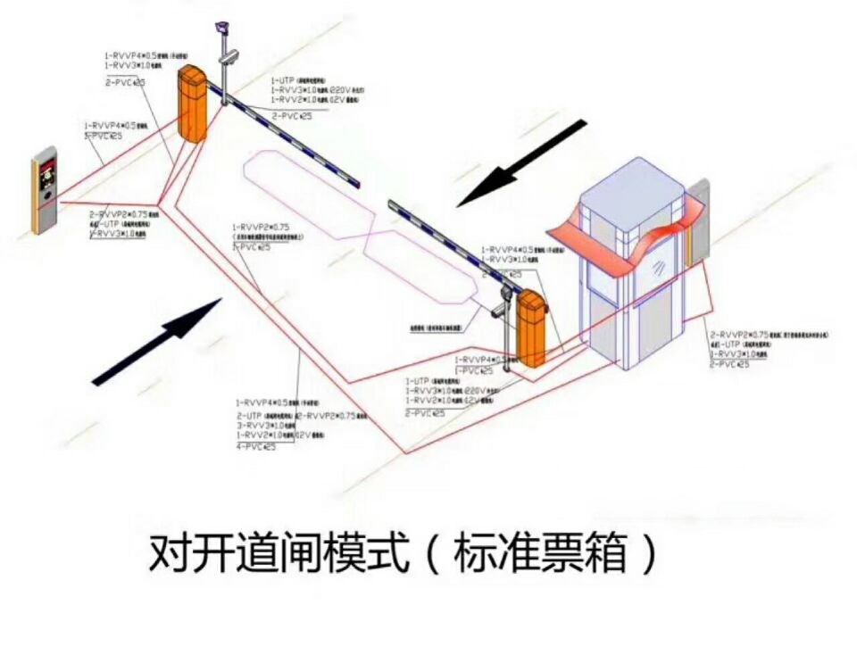 潍坊坊子区对开道闸单通道收费系统