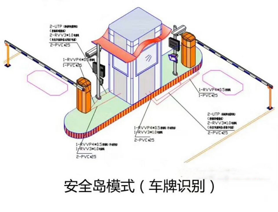 潍坊坊子区双通道带岗亭车牌识别