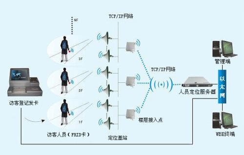 潍坊坊子区人员定位系统一号