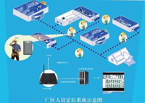 潍坊坊子区人员定位系统四号