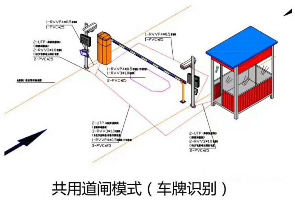 潍坊坊子区单通道车牌识别系统施工